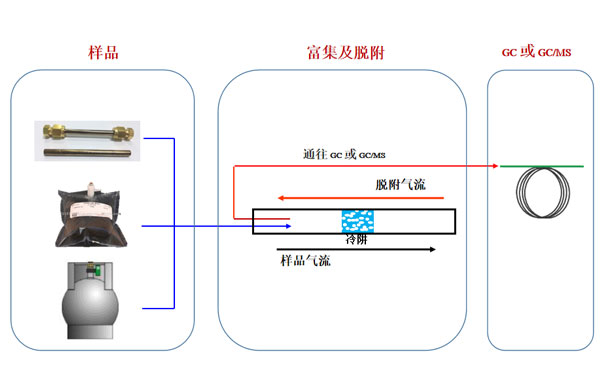 二次解析儀工作原理